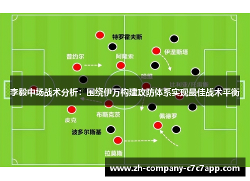 李毅中场战术分析:围绕伊万构建攻防体系实现最佳战术平衡 李毅中场战术分析:围绕伊万构建攻防体系实现最佳战术平衡