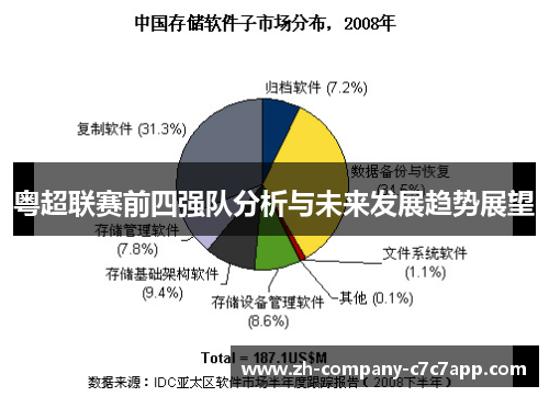 粤超联赛前四强队分析与未来发展趋势展望 粤超联赛前四强队分析与未来发展趋势展望