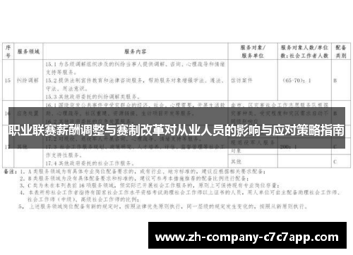 职业联赛薪酬调整与赛制改革对从业人员的影响与应对策略指南