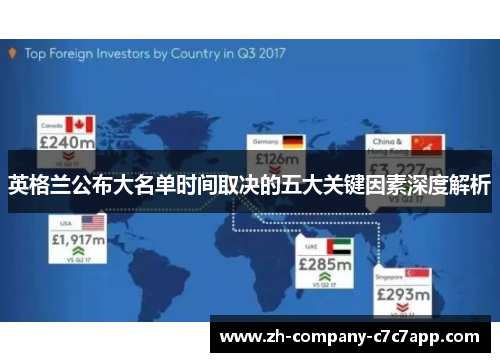英格兰公布大名单时间取决的五大关键因素深度解析 英格兰公布大名单时间取决的五大关键因素深度解析