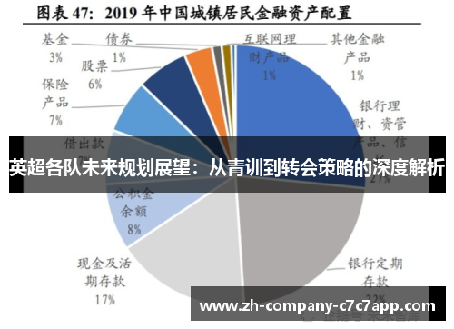英超各队未来规划展望:从青训到转会策略的深度解析 英超各队未来规划展望:从青训到转会策略的深度解析