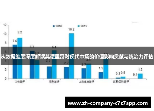 从数据维度深度解读莫德里奇对现代中场的价值影响贡献与统治力评估 从数据维度深度解读莫德里奇对现代中场的价值影响贡献与统治力评估