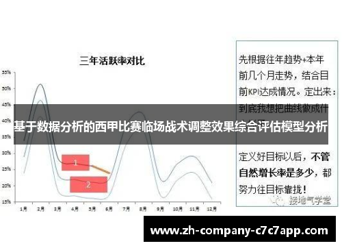 基于数据分析的西甲比赛临场战术调整效果综合评估模型分析 基于数据分析的西甲比赛临场战术调整效果综合评估模型分析