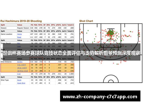 世俱杯赛场参赛球队竞技状态全面评估与走势解析前景预测深度观察