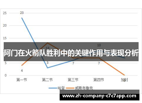 阿门在火箭队胜利中的关键作用与表现分析